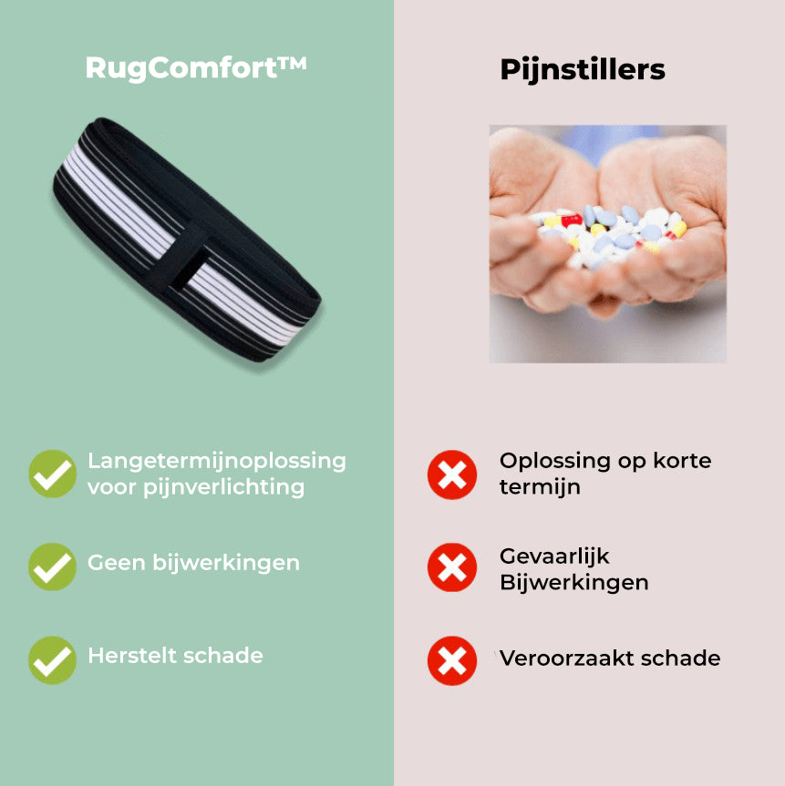 OrthoGordel™ - Word elke ochtend zonder rugpijn wakker