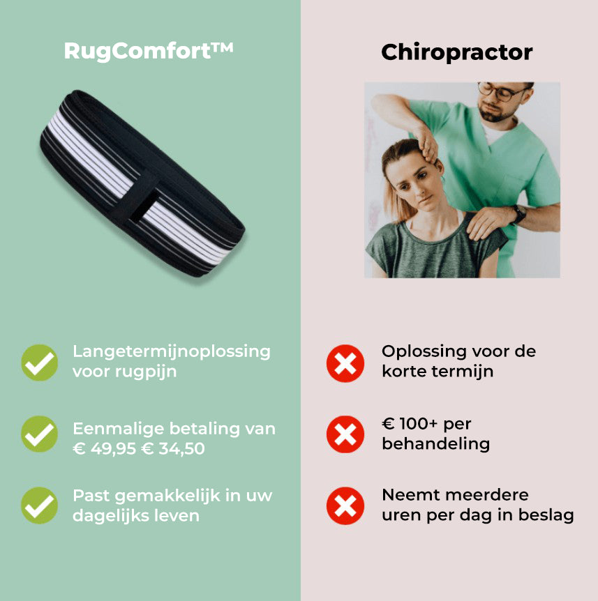 OrthoGordel™ - Word elke ochtend zonder rugpijn wakker