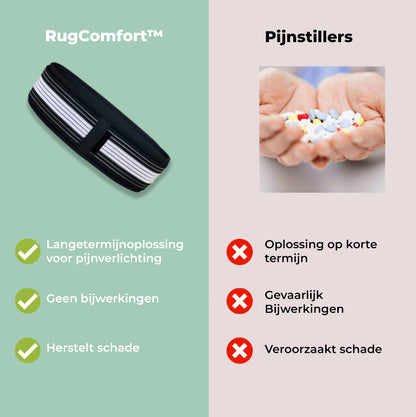 OrthoGordel™ - Word elke ochtend zonder rugpijn wakker