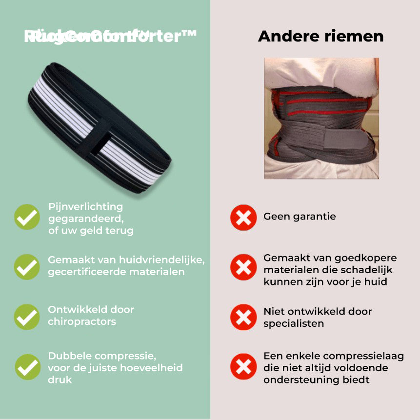 OrthoGordel™ - Word elke ochtend zonder rugpijn wakker