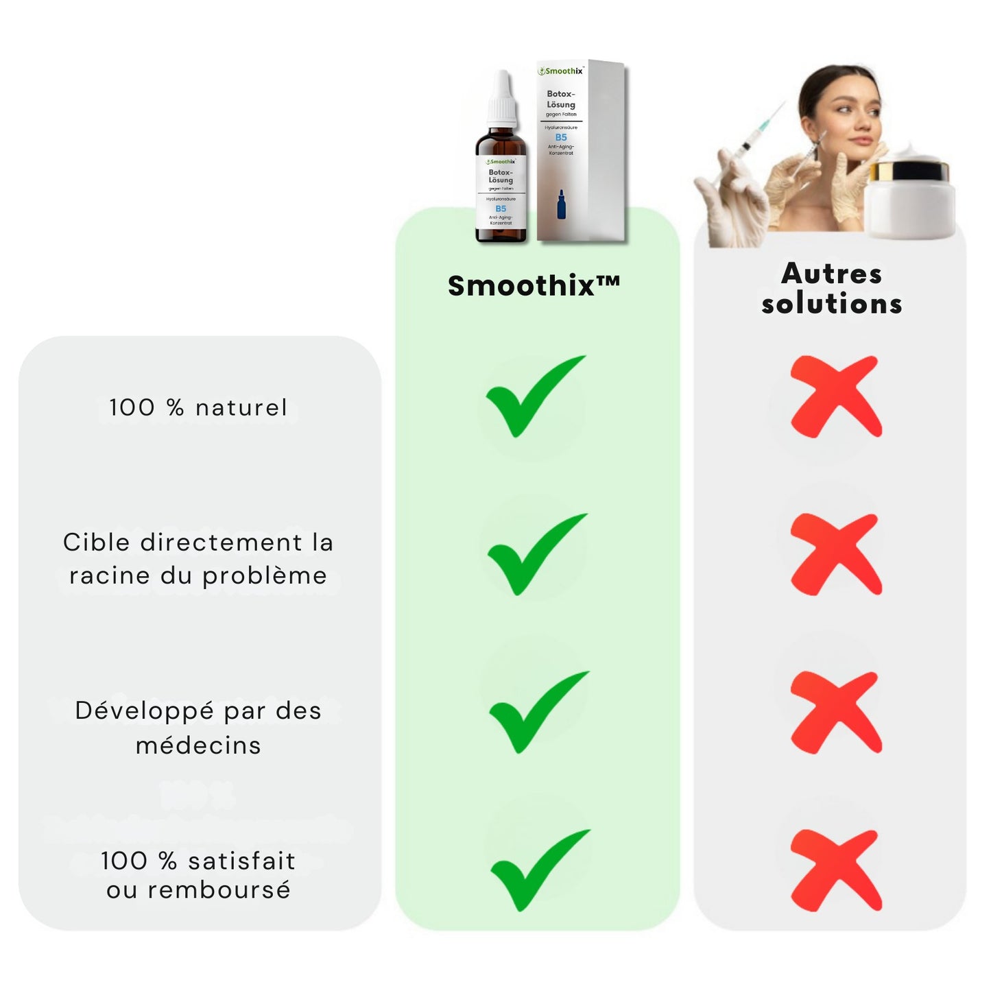 Soluzione Smoothix™ Botox | Riduce il 98% delle linee sottili e delle rughe in sole 15 ore!