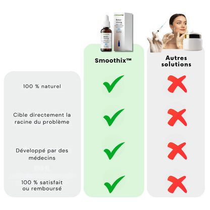Soluzione Smoothix™ Botox | Riduce il 98% delle linee sottili e delle rughe in sole 15 ore!